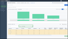 The Extension Summary report data grouped by User Group - full access 